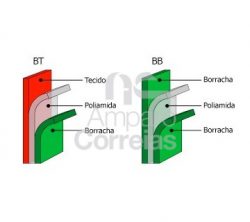 Correias de transmissão - Grupo BT/BB